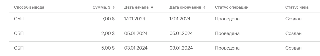 Можно ли заработать в "Толоке"? Мой опыт работы на этой площадке