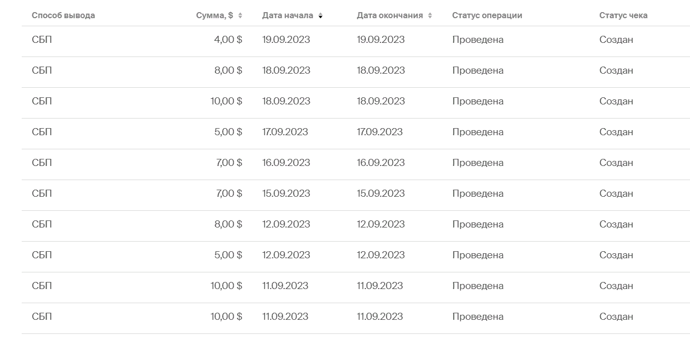 Можно ли заработать в "Толоке"? Мой опыт работы на этой площадке