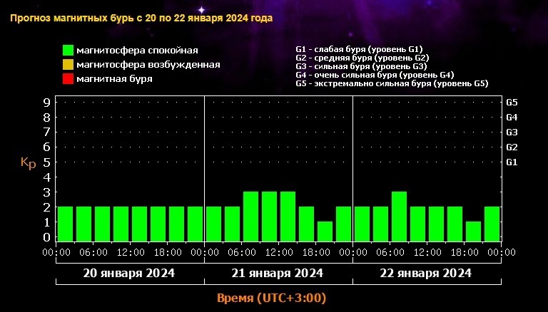 Зимнее время методика