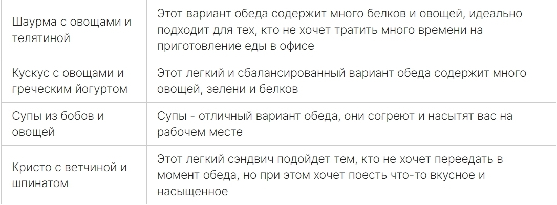 Как питаться в офисе и не набрать вес - полезные советы и рецепты для здорового питания