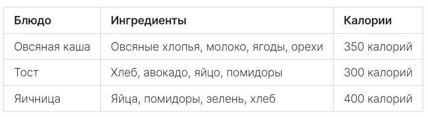 Как питаться в офисе и не набрать вес - полезные советы и рецепты для здорового питания