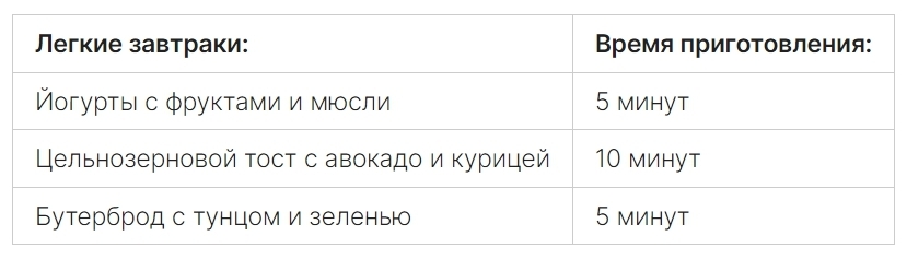 Лучшие рецепты здоровых и вкусных завтраков