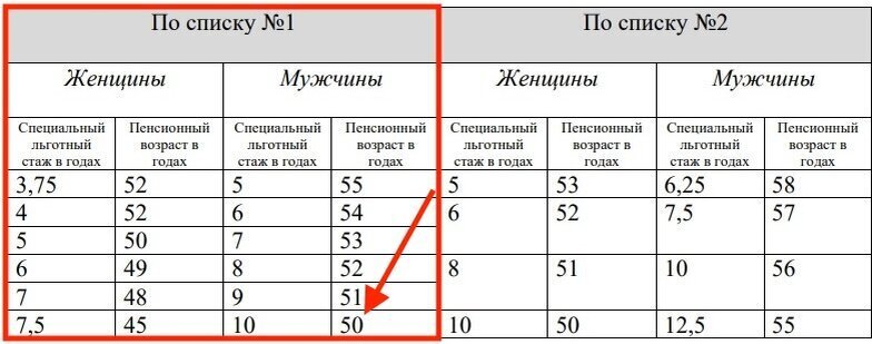 Коллега вышел на пенсию и спустя 2 месяца умер! Как дожить до пенсии?