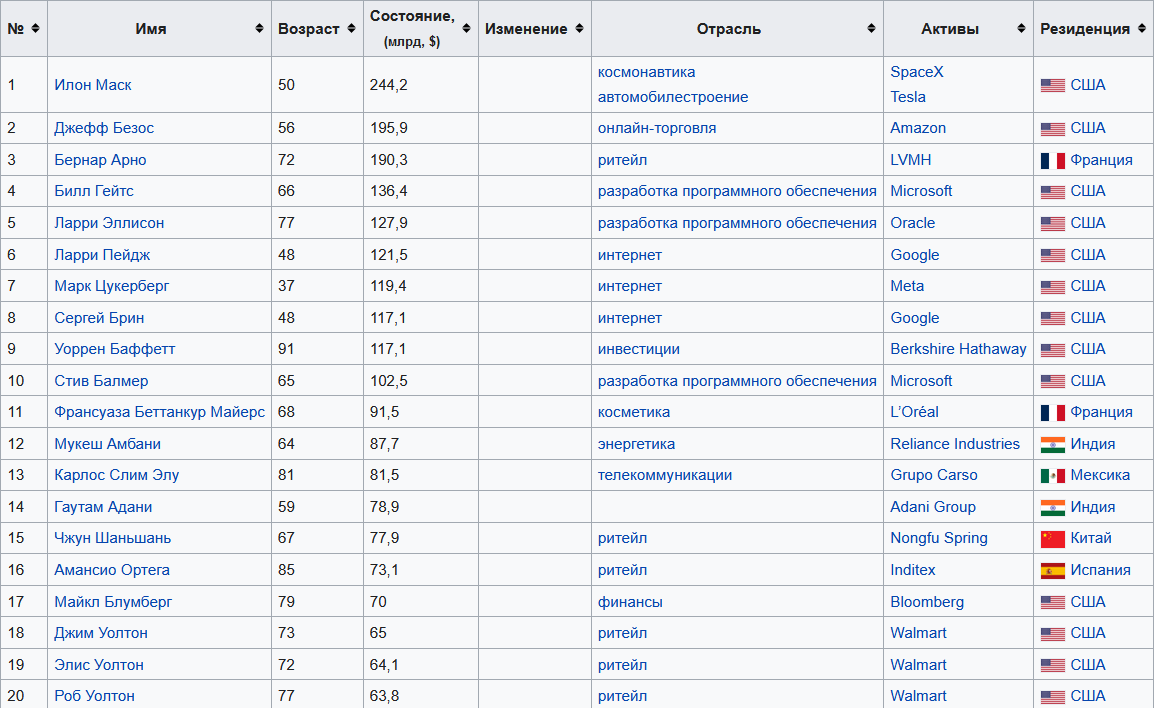 Первый триллионер появится через 10 лет. А вот на борьбу с бедностью уйдет 229