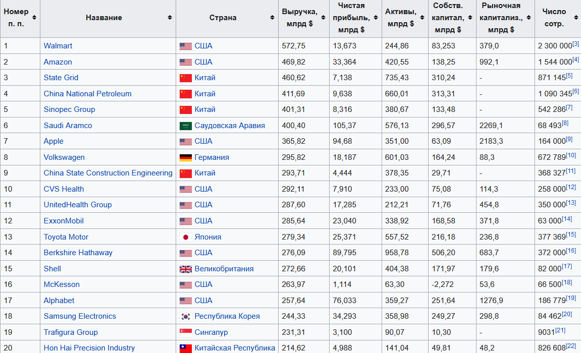 Первый триллионер появится через 10 лет. А вот на борьбу с бедностью уйдет 229