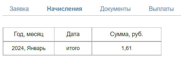 Сколько денег заработала 22 января 2024 года с блогов?