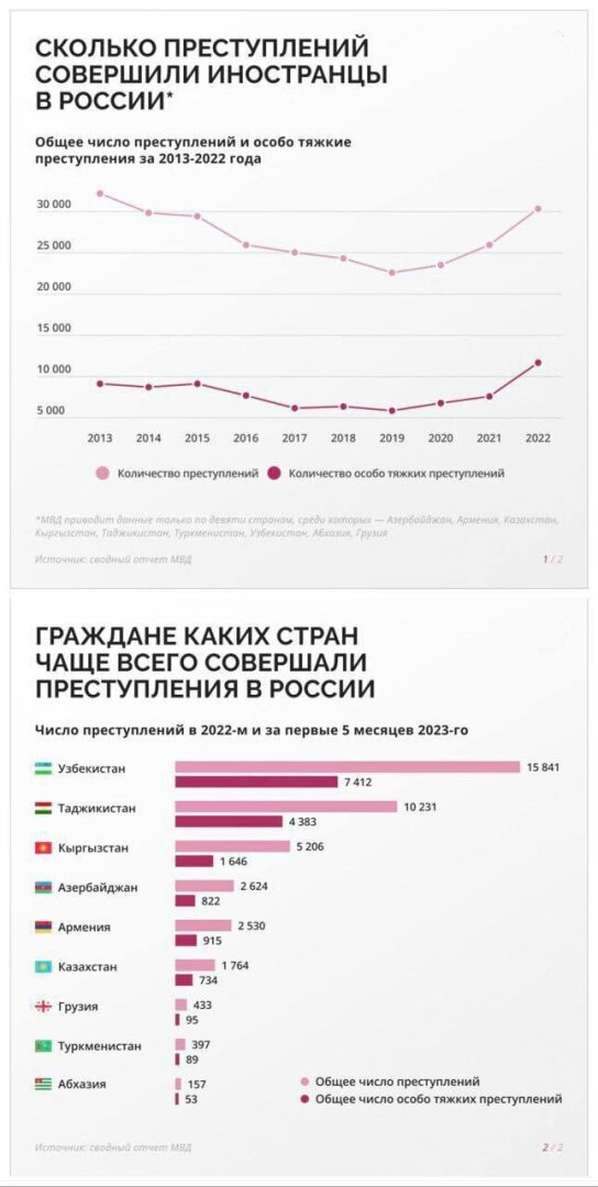 Новости мигрантов узбекистана сегодня