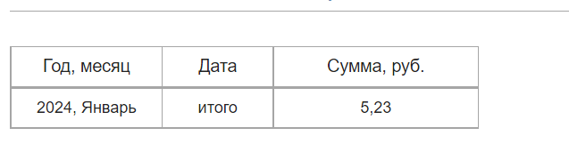 Как я блогером-миллионером решила стать и что из этого вышло
