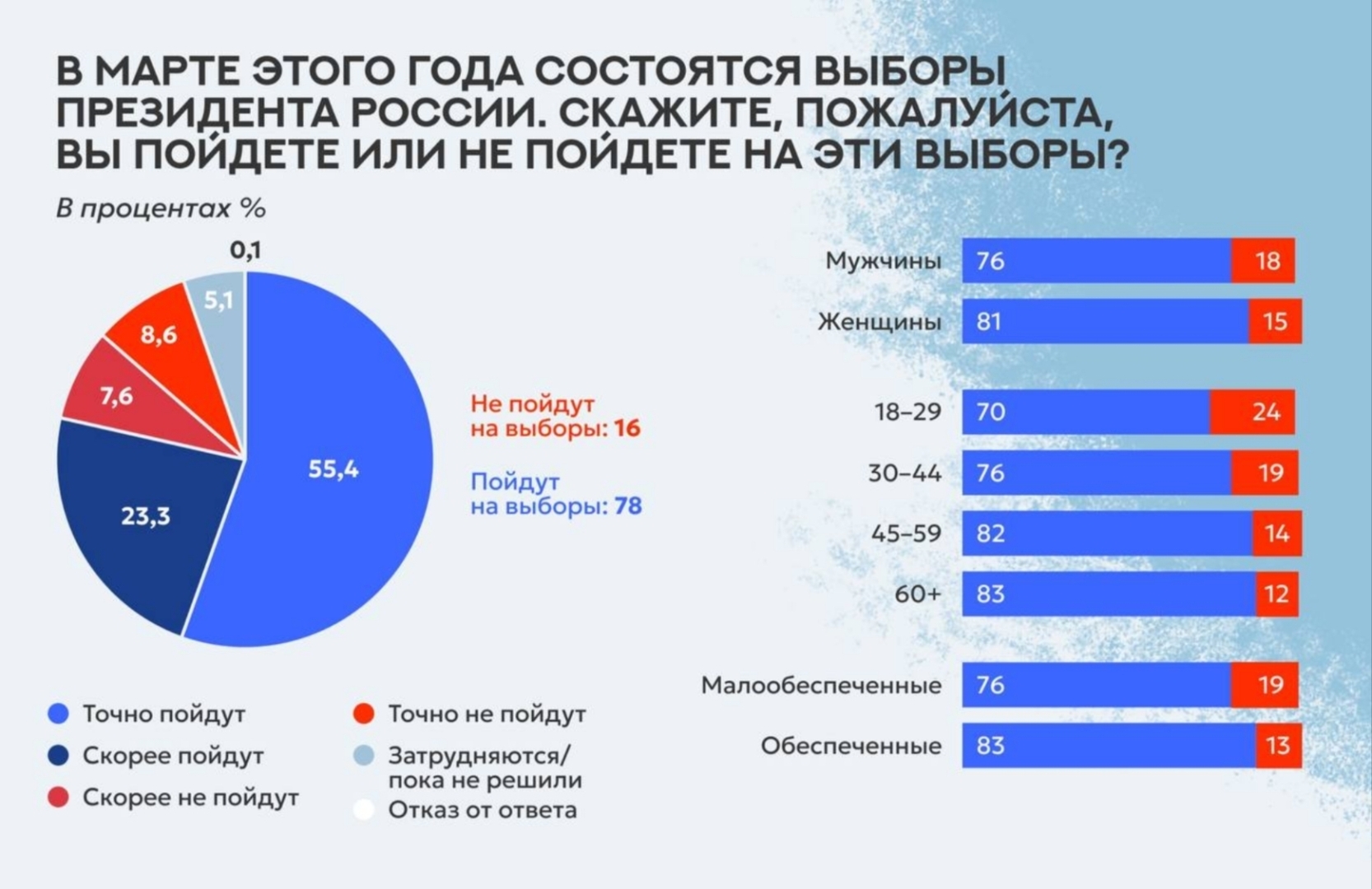 Участники голосования 2024