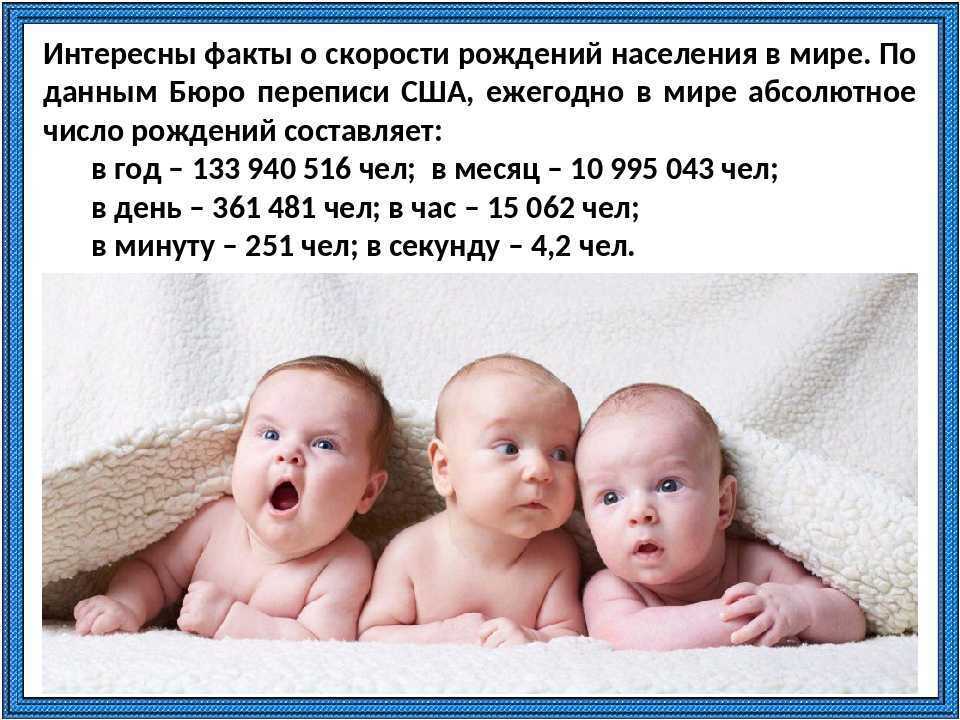 Сколько родилось сегодня в россии