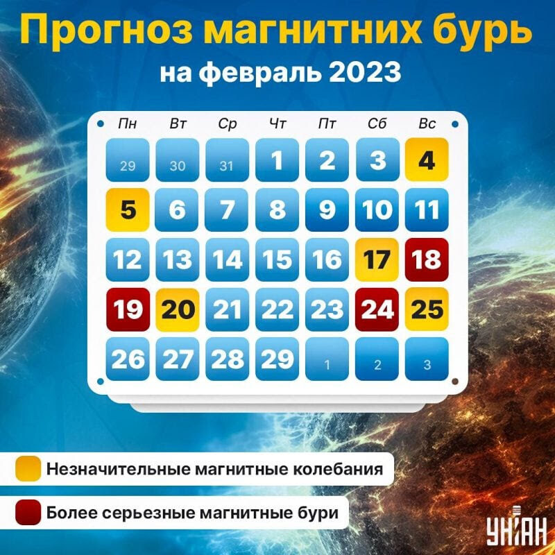 Магнитные бури февраль 2024 | Рубан Екатерина Анатольевна, 01 февраля 2024