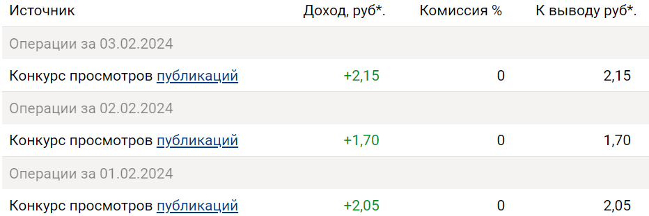 Сколько статей нужно написать, чтобы выйти на 1 000 000 рублей в месяц на 9111?