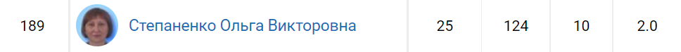 Мои результаты за 17 дней на сайте 9111