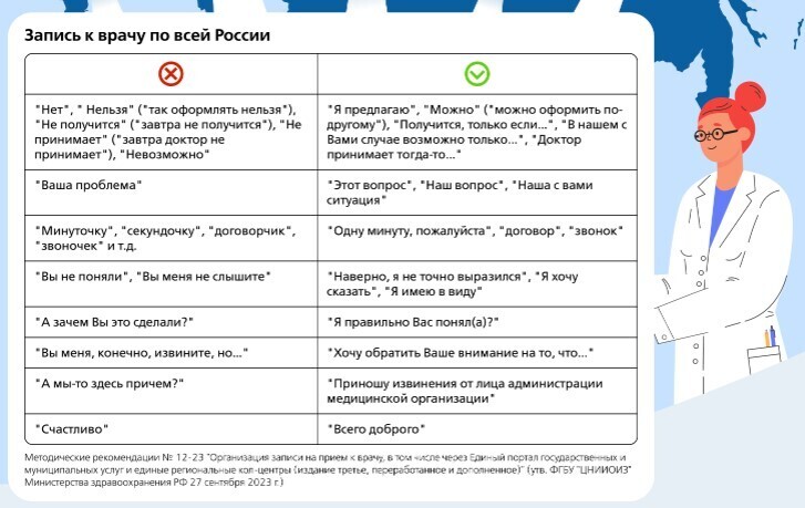 Будьте вежливы, вас записывают: аудиофиксация на приёме у врача уже стала реальностью