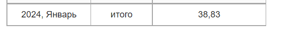 Путь к миллиону на блоге 6 февраля 2024 года