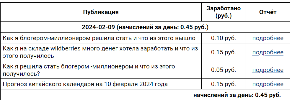 Мой путь к миллиону за 9 февраля 2024 года