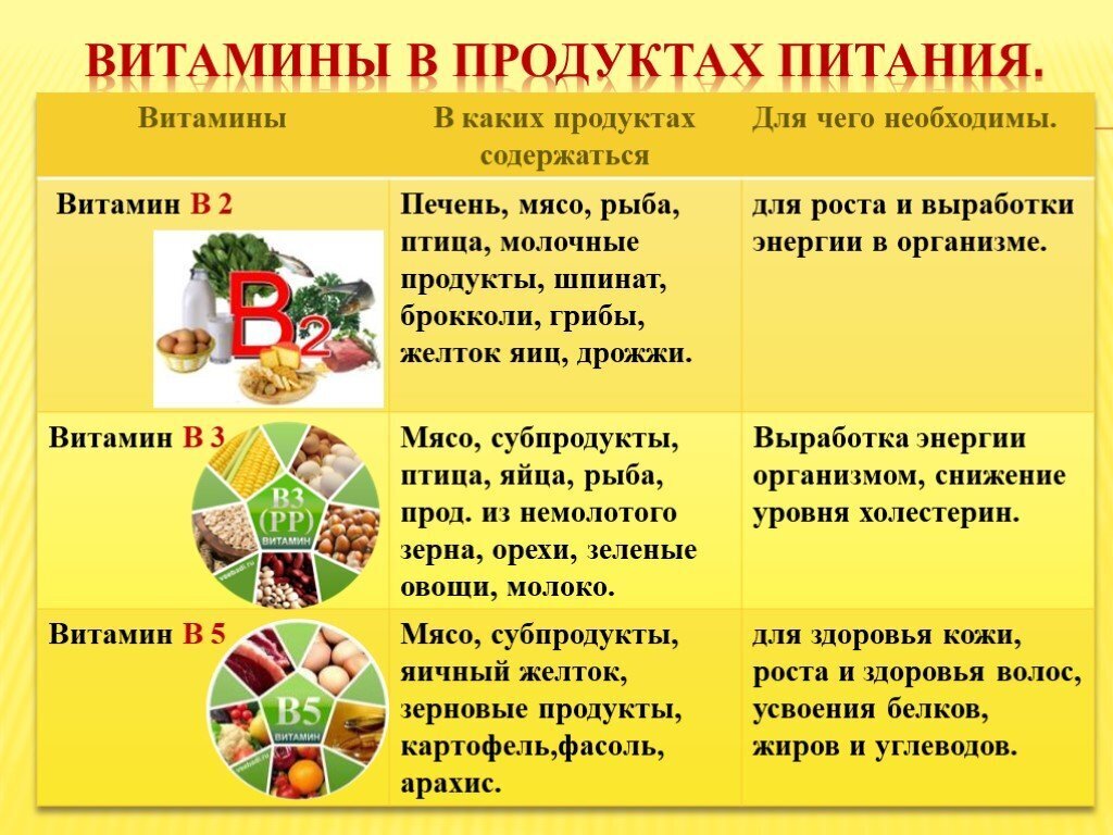 Диета при отеках меню. Здоровое питание презентация. Здоровое питание презинтаци. Презентация на тему здоровое питание. Презентация по здоровому питанию.