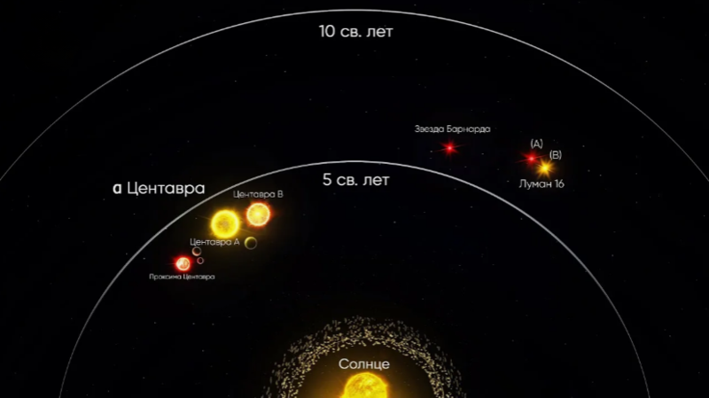 Звёздная система Альфа Центавра: ближайший к Земле космический сосед.