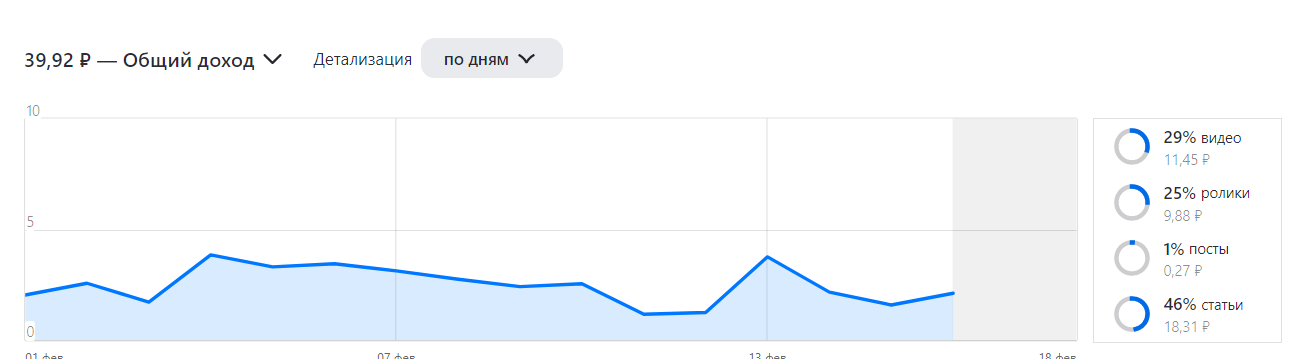 Мой путь к миллиону на блоге за 17 дней