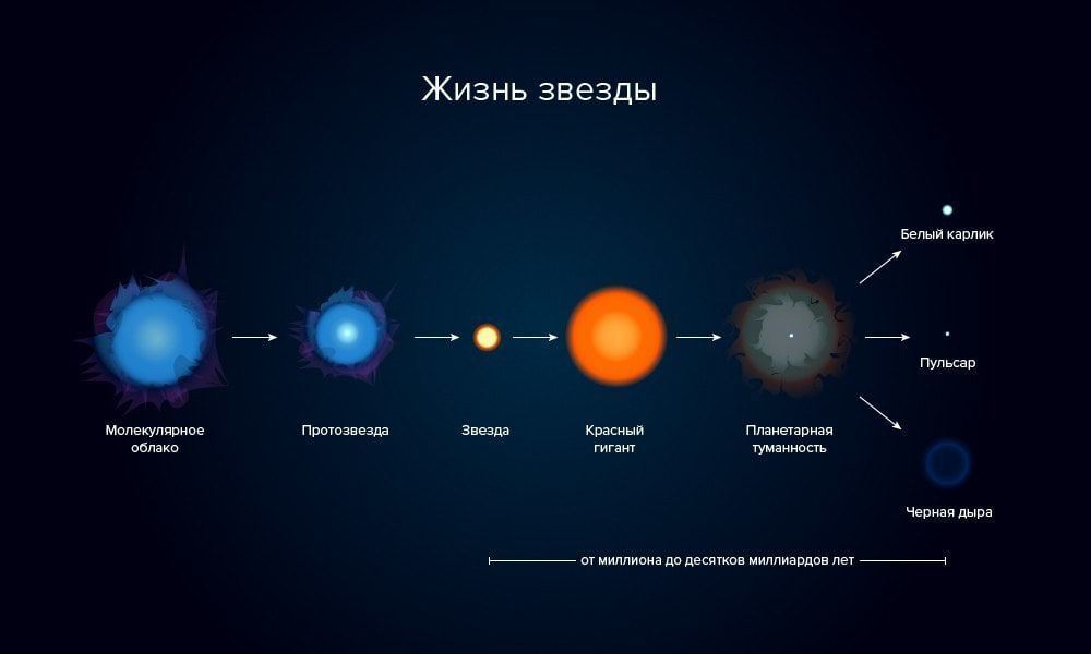 Кем возомнила себя вселенная?
