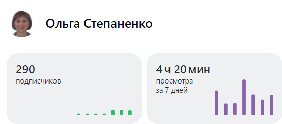 Мой путь к миллиону на блоге за 17 дней