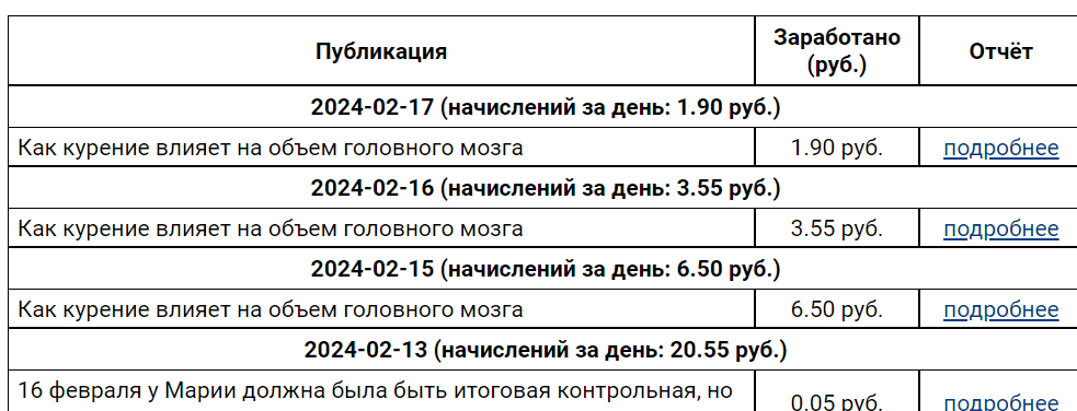Мой путь к миллиону на блоге за 17 дней