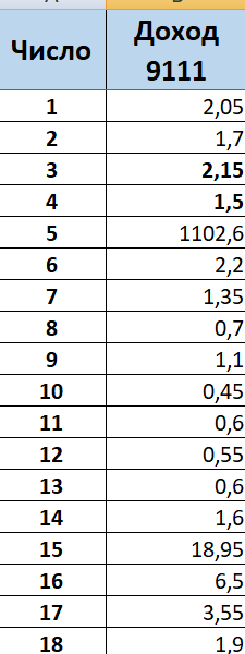 Мой путь к миллиону на блоге за 17 дней