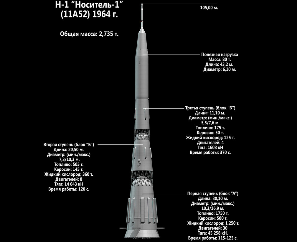 Полет на Марс, как он готовился в СССР и почему не состоялся