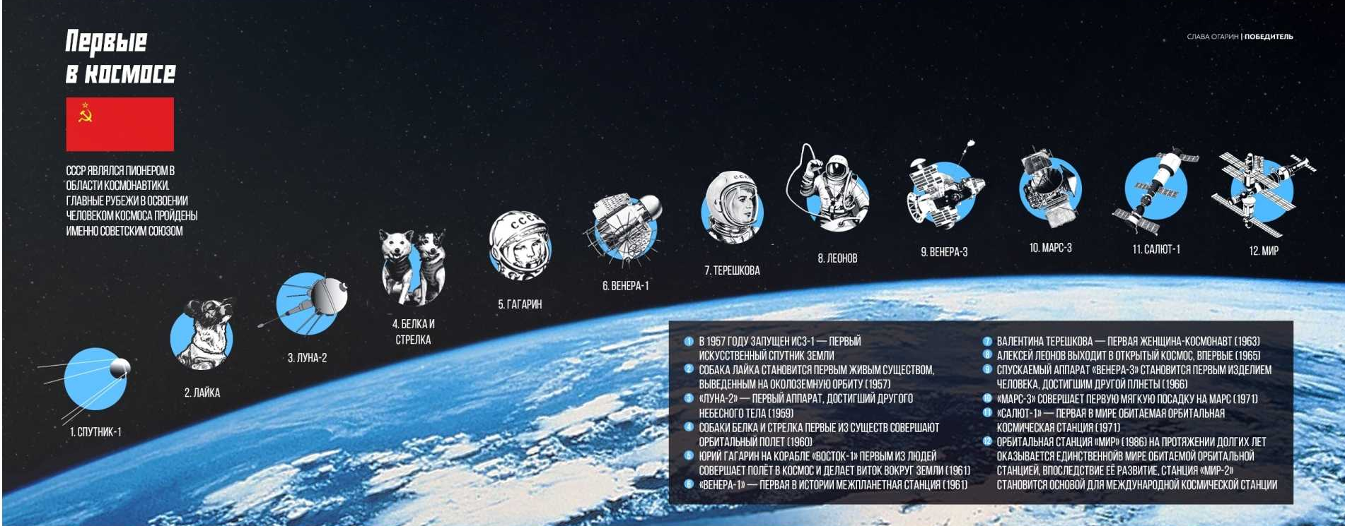 Полет на Марс, как он готовился в СССР и почему не состоялся