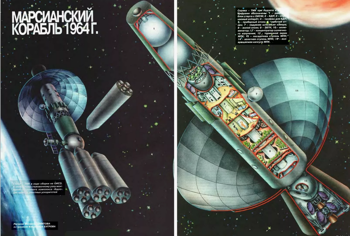 Полет на Марс, как он готовился в СССР и почему не состоялся