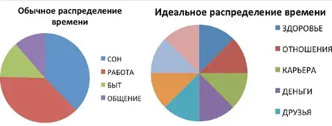 Ограниченные ресурсы: как распределять и экономить с умом