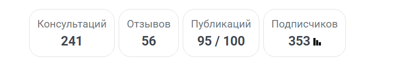 Как я на сайте 9111.ru за месяц оказала услуг на 624 500 рублей?