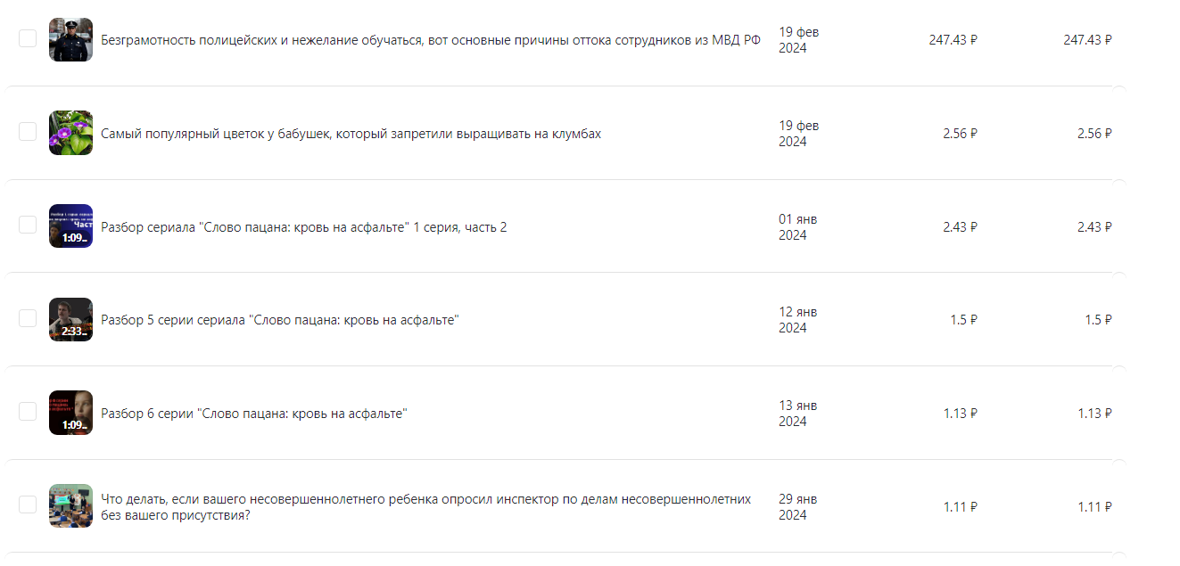 Путь к миллиону на блоге за 19-25 февраля 2024 года