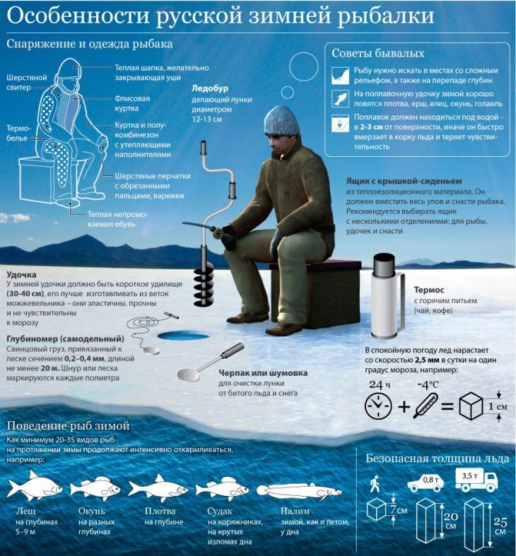 Зимняя Рыбалка: Искусство и Удовольствие Ледяного Охотника