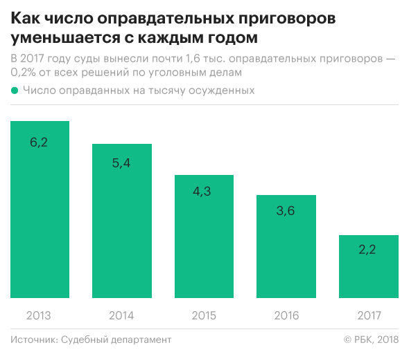 Может ли женщина стать справедливой судьёй?