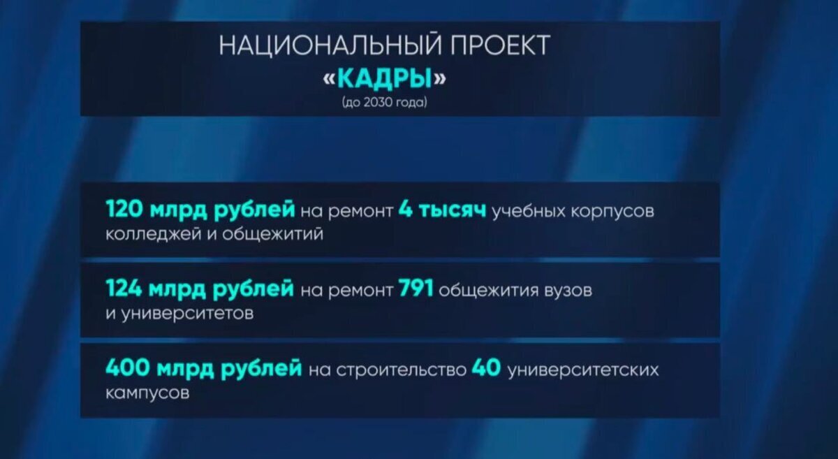 Итоги послания В. Путина Федеральному собранию. Кратко о самом главном и важном.