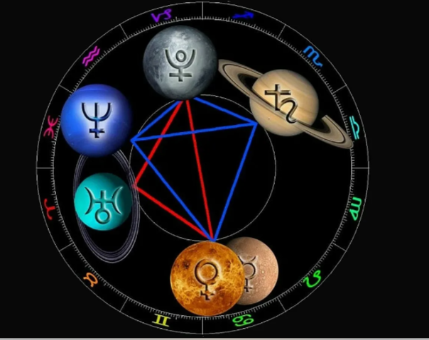 Астрологические аспекты и их влияние: Изучение различных астрологических аспектов, таких как тригоны, квадраты, оппозиции, их значение и влияние на ли