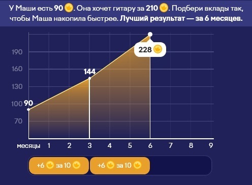 Олимпиада март 2024 по финансовой и предпринимательской грамотности - как пройти на Учи.ру задания и ответы