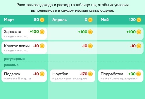 Олимпиада март 2024 по финансовой и предпринимательской грамотности - как пройти на Учи.ру задания и ответы
