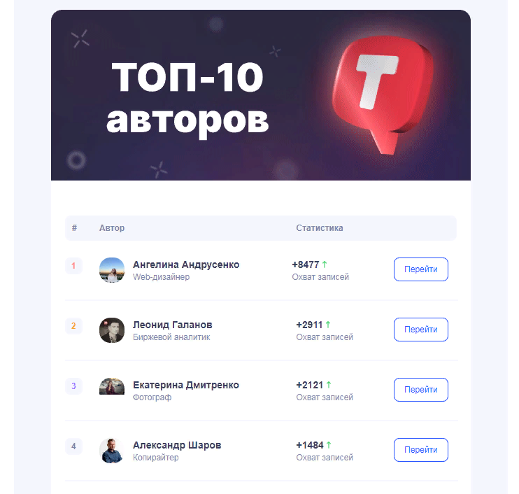 Попадание в Топ-10 авторов из Севастополя