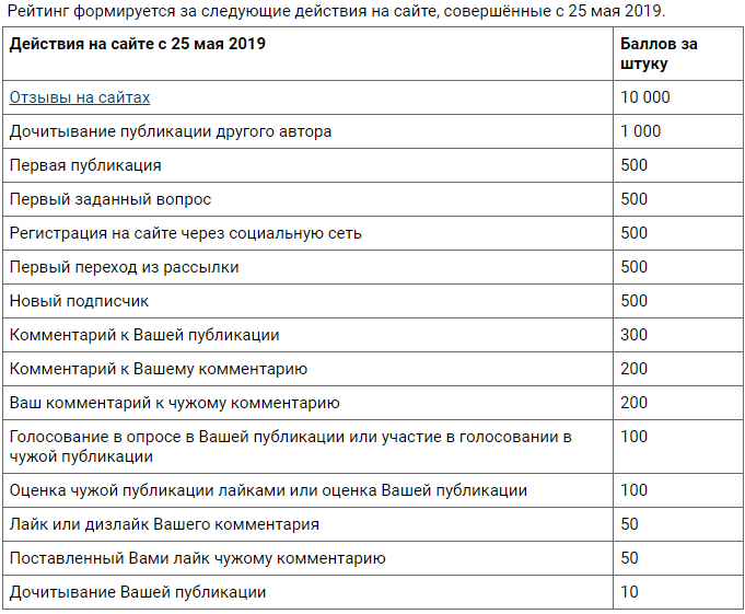 Акция в честь 8 марта: повышаем стоимость дочитываний до 500 рублей