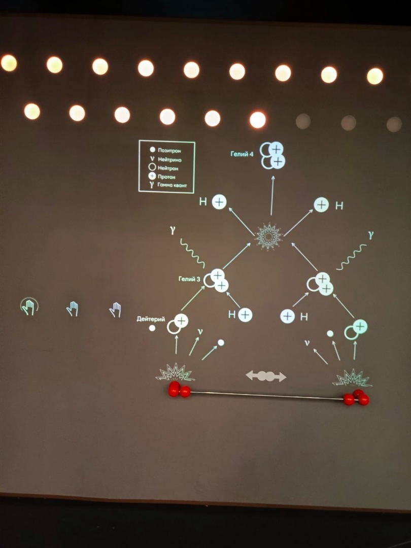 Куда сводить ребёнка в Москве? «Лунарий» в Московском планетарии