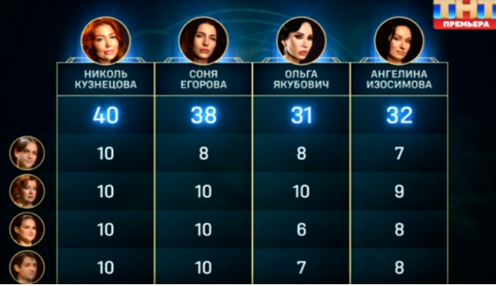 Экстрасенсы. Реванш 9.03.24 Ангелина Изосимова прошла в финал. Достойна ли Изосимова финала