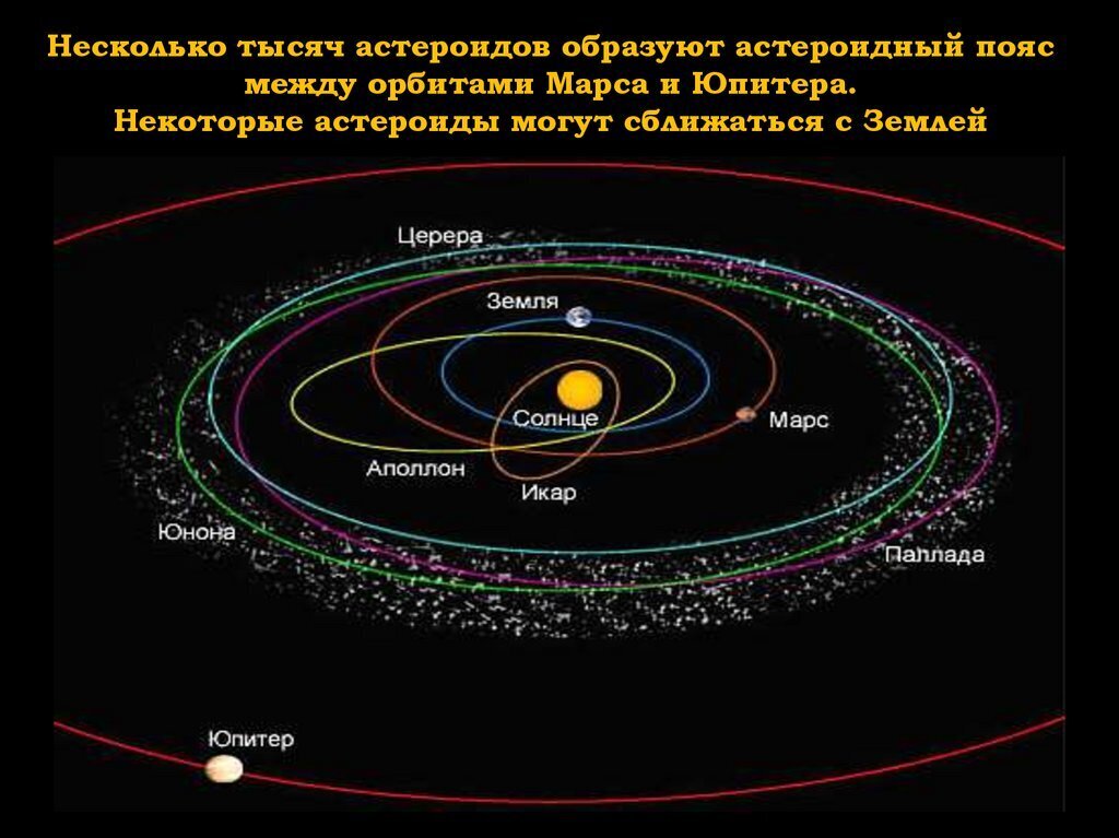 Главный пояс астероидов