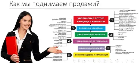 Психология влияния: как нас заставляют покупать”