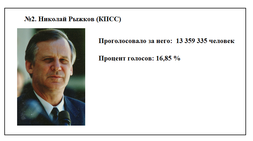 Первые выборы президента России (РСФСР) - 1991: участники, результаты и как сложилась судьба политиков в будущем