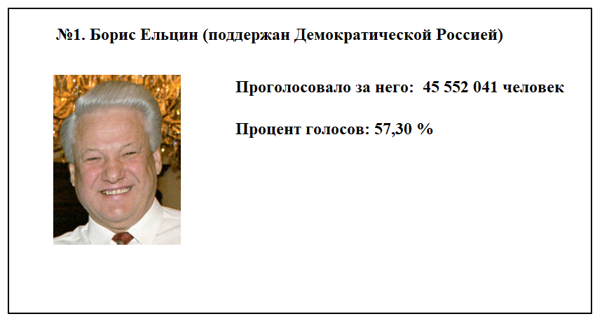 Первые выборы президента России (РСФСР) - 1991: участники, результаты и как сложилась судьба политиков в будущем