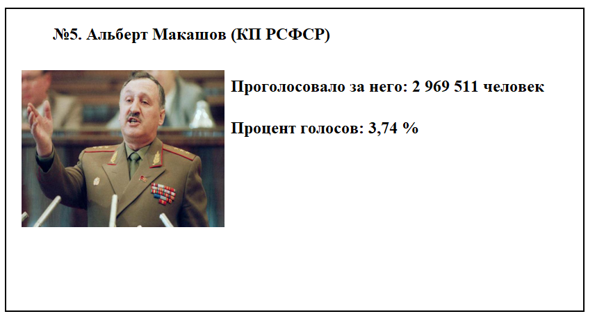 Первые выборы президента России (РСФСР) - 1991: участники, результаты и как сложилась судьба политиков в будущем