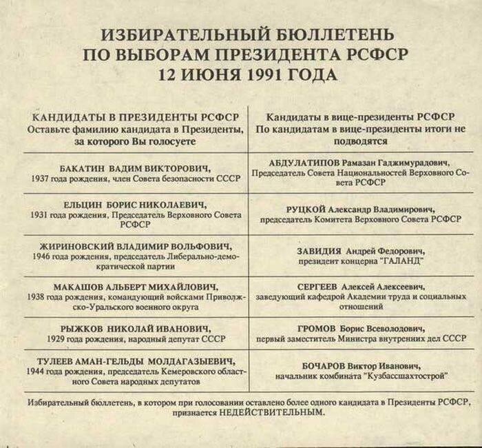 Первые выборы президента России (РСФСР) - 1991: участники, результаты и как сложилась судьба политиков в будущем
