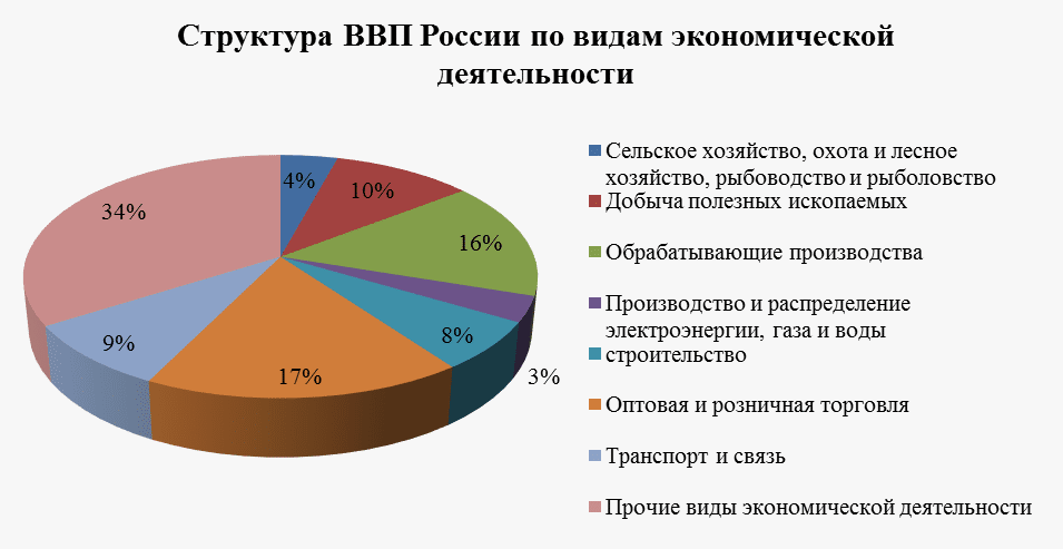 Россия - мировая бензоколонка. Правда и мифы о "нефтяной и газовой игле"